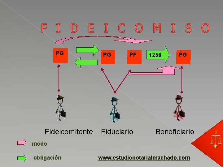 F I D E I C O M I S O PG Fideicomitente PG