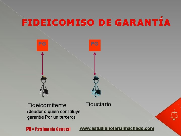 FIDEICOMISO DE G A R A N T Í A PG PG Fiduciario Fideicomitente