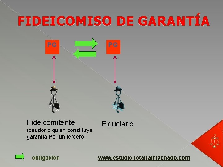 FIDEICOMISO DE GARANTÍA PG Fideicomitente (deudor o quien constituye garantía Por un tercero) obligación