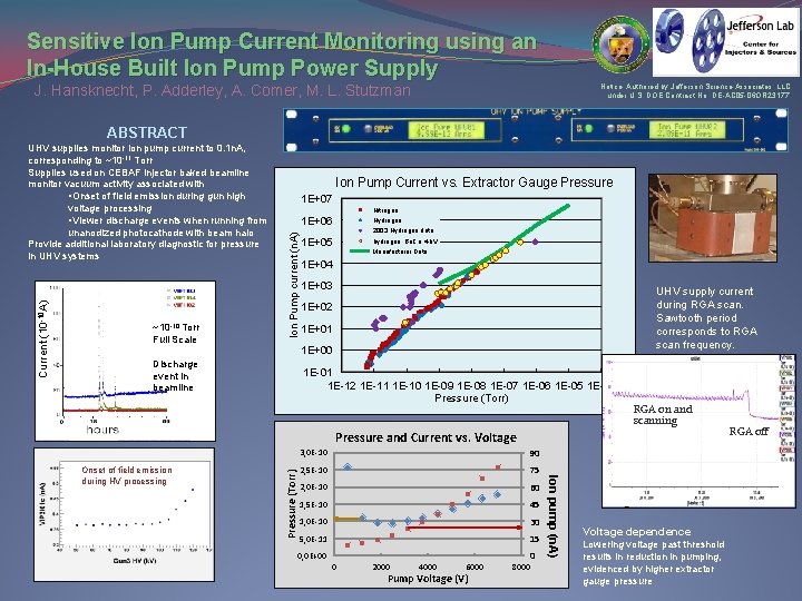 Sensitive Ion Pump Current Monitoring using an In-House Built Ion Pump Power Supply Notice: