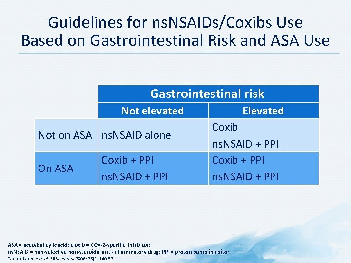 Guidelines for ns. NSAIDs/Coxibs Use Based on Gastrointestinal Risk and ASA Use Gastrointestinal risk