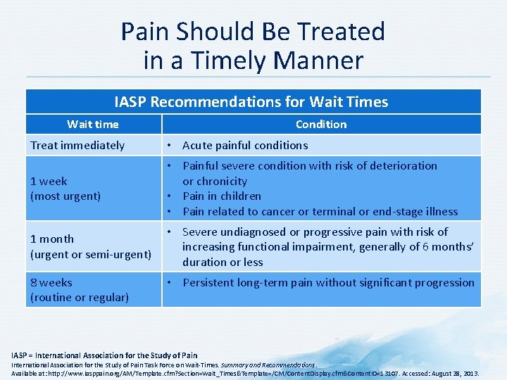 Pain Should Be Treated in a Timely Manner IASP Recommendations for Wait Times Wait