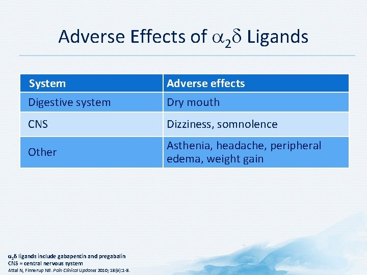 Adverse Effects of 2 Ligands System Adverse effects Digestive system Dry mouth CNS Dizziness,
