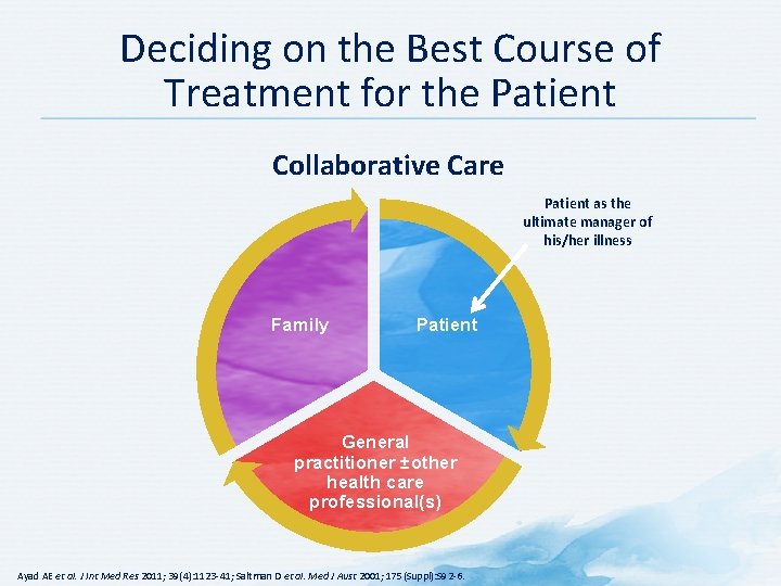 Deciding on the Best Course of Treatment for the Patient Collaborative Care Patient as