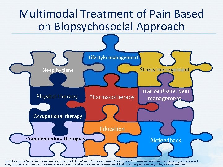 Multimodal Treatment of Pain Based on Biopsychosocial Approach Lifestyle management Sleep hygiene Stress management