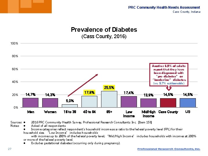 PRC Community Health Needs Assessment Cass County, Indiana Prevalence of Diabetes (Cass County, 2016)