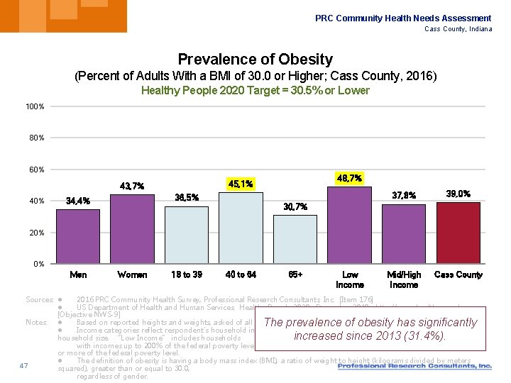 PRC Community Health Needs Assessment Cass County, Indiana Prevalence of Obesity (Percent of Adults