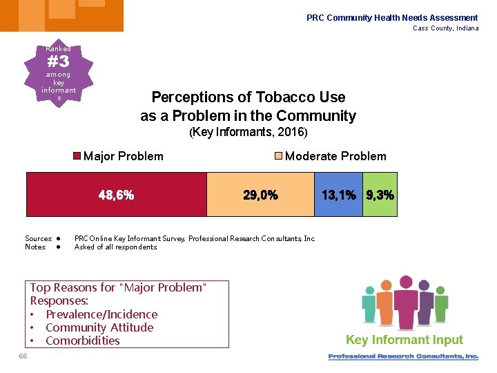 PRC Community Health Needs Assessment Cass County, Indiana Ranked #3 among key informant s