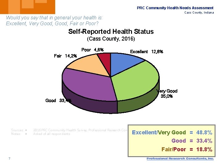 PRC Community Health Needs Assessment Cass County, Indiana Would you say that in general