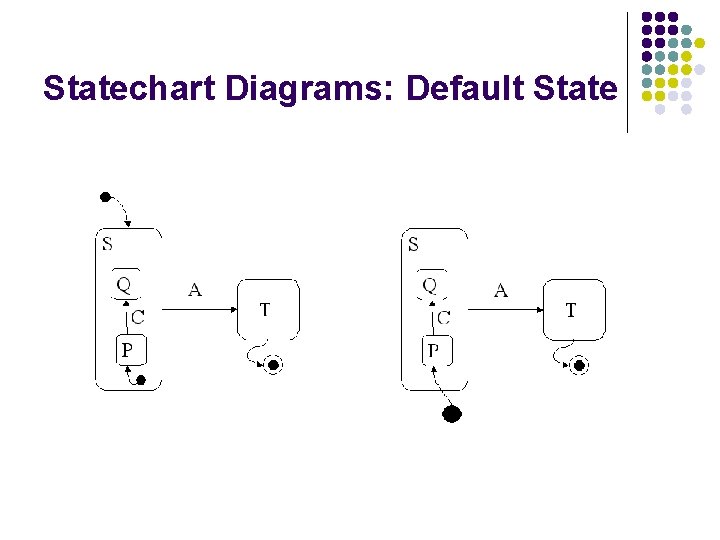 Statechart Diagrams: Default State Statechart Diagrams: Default State