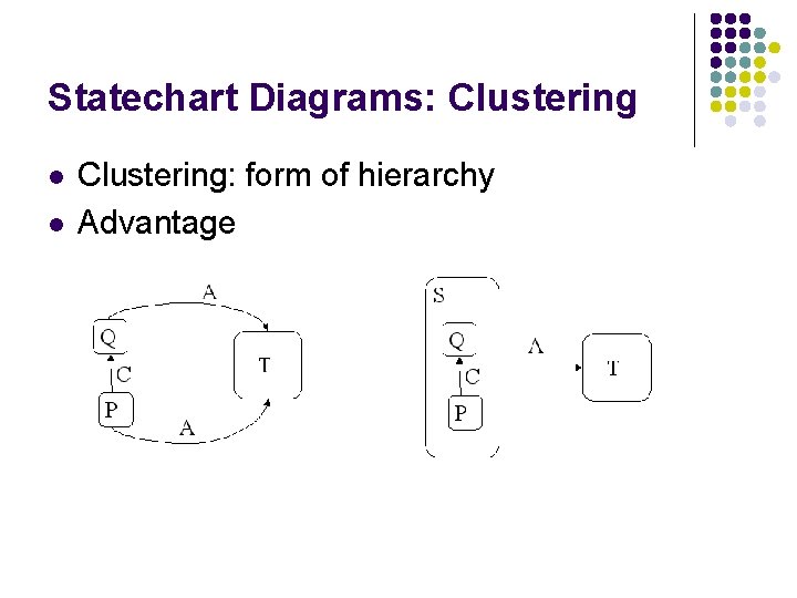 Statechart Diagrams: Clustering l l Clustering: form of hierarchy Advantage Statechart Diagrams: Clustering l l Clustering: form of hierarchy Advantage