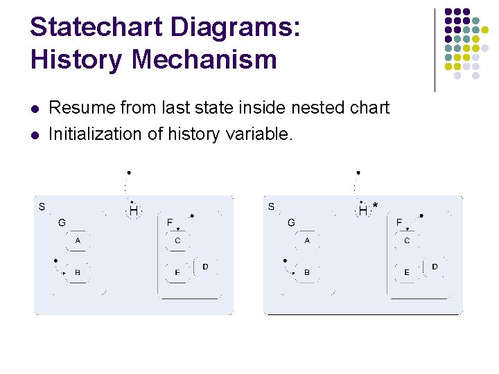 Statechart Diagrams: History Mechanism l l Resume from last state inside nested chart Initialization Statechart Diagrams: History Mechanism l l Resume from last state inside nested chart Initialization