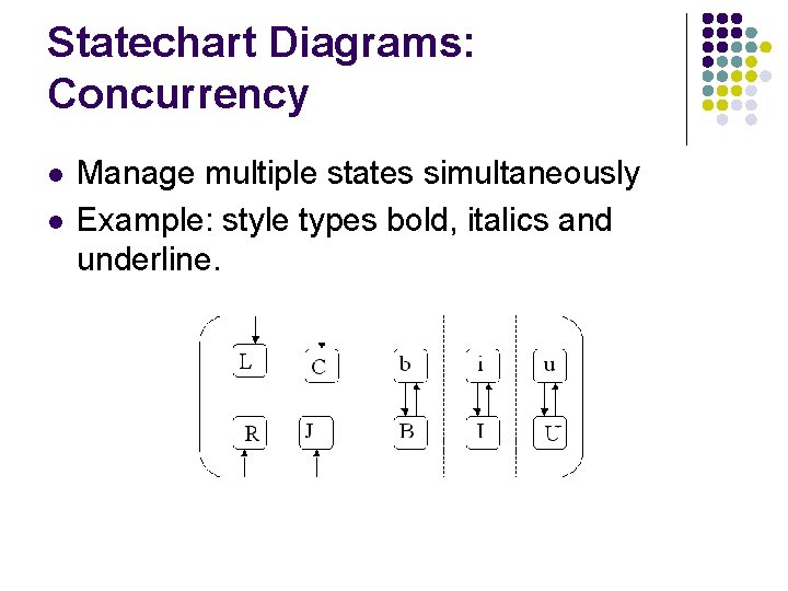 Statechart Diagrams: Concurrency l l Manage multiple states simultaneously Example: style types bold, italics Statechart Diagrams: Concurrency l l Manage multiple states simultaneously Example: style types bold, italics