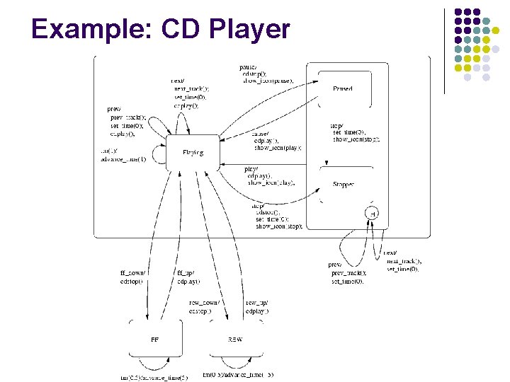 Example: CD Player Example: CD Player