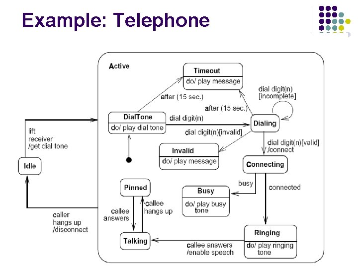 Example: Telephone Example: Telephone