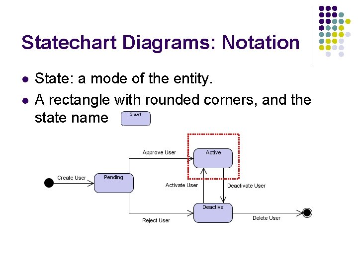 Statechart Diagrams: Notation l l State: a mode of the entity. A rectangle with Statechart Diagrams: Notation l l State: a mode of the entity. A rectangle with