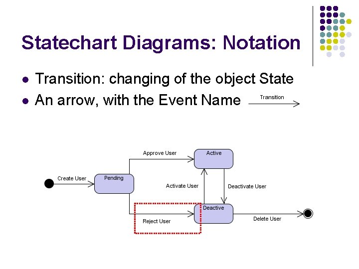 Statechart Diagrams: Notation l l Transition: changing of the object State An arrow, with Statechart Diagrams: Notation l l Transition: changing of the object State An arrow, with