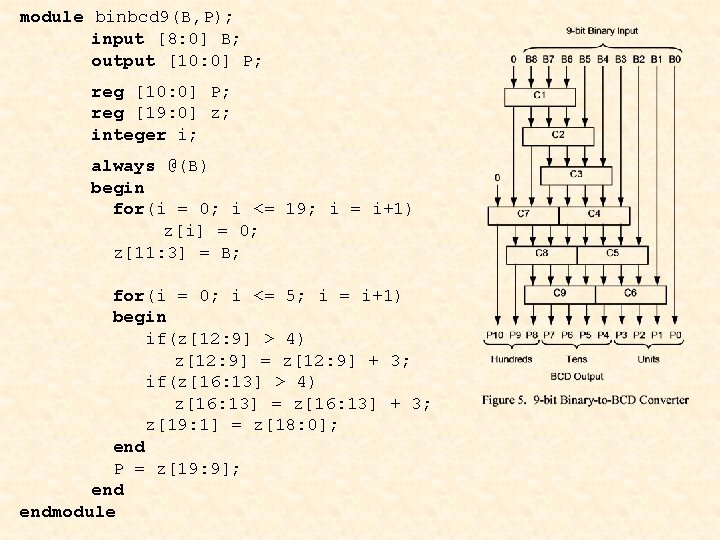 module binbcd 9(B, P); input [8: 0] B; output [10: 0] P; reg [19:
