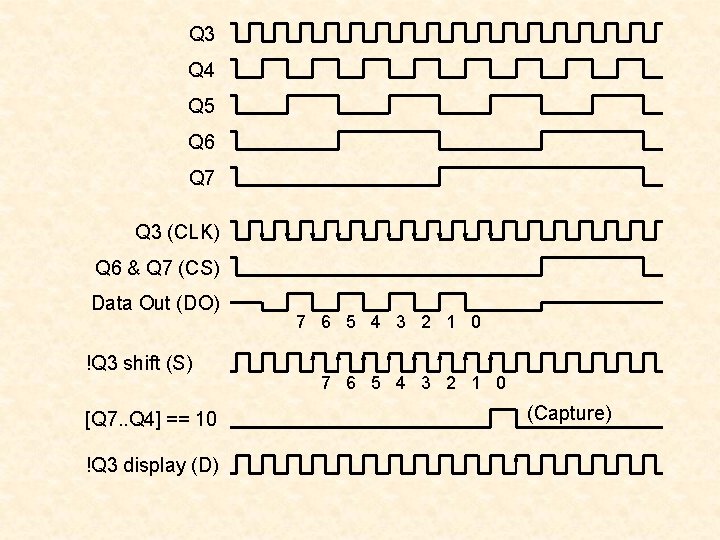 Q 3 Q 4 Q 5 Q 6 Q 7 Q 3 (CLK) Q