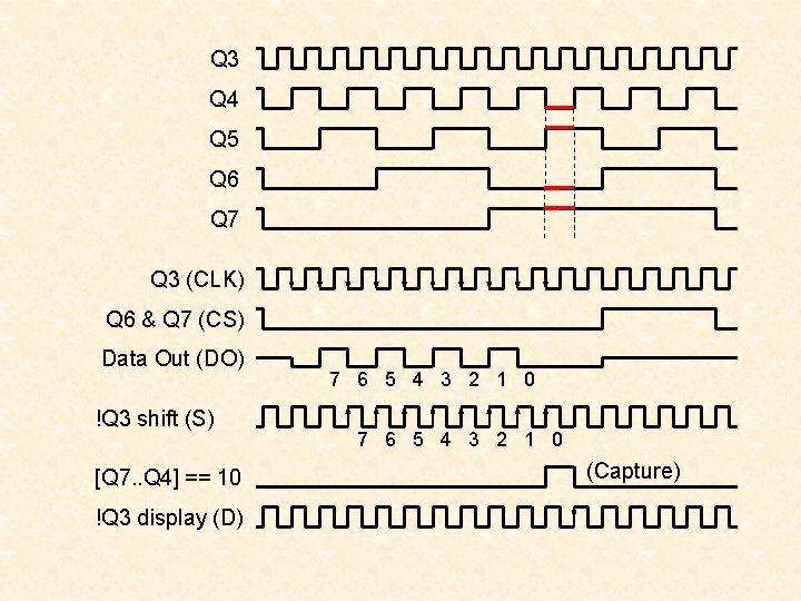 Q 3 Q 4 Q 5 Q 6 Q 7 Q 3 (CLK) Q