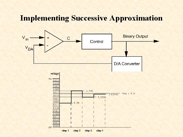 Implementing Successive Approximation 