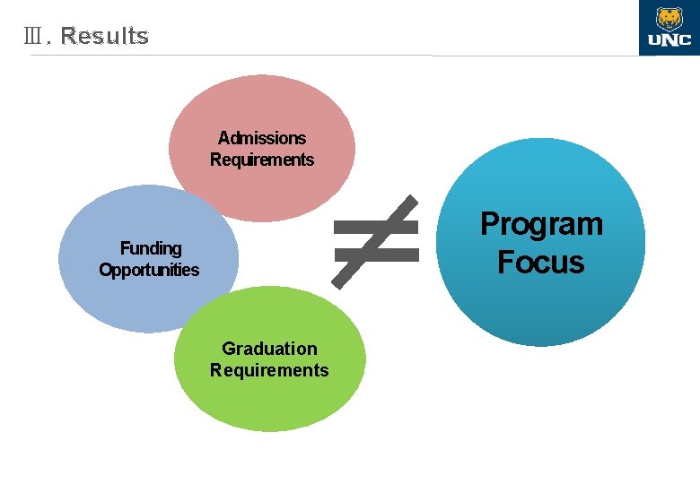 Ⅲ. Results Admissions Requirements Program Focus Funding Opportunities Graduation Requirements 