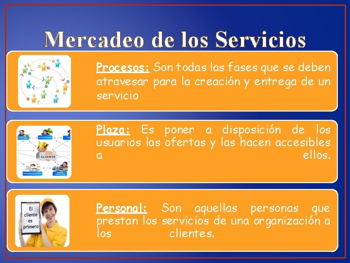 Mercadeo de los Servicios Procesos: Son todas las fases que se deben atravesar para