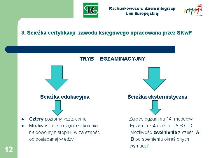 Rachunkowość w dziele integracji Unii Europejskiej 3. Ścieżka certyfikacji zawodu księgowego opracowana przez SKw.