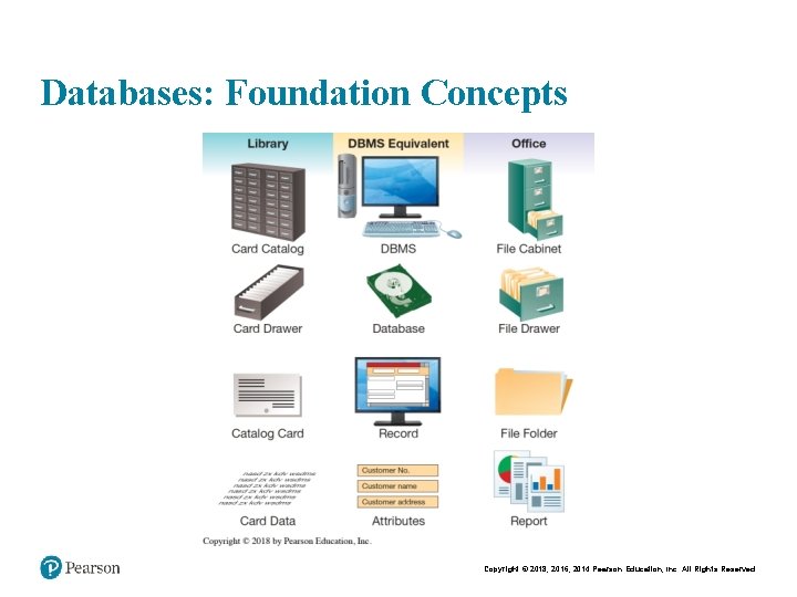 Databases: Foundation Concepts Copyright © 2018, 2016, 2014 Pearson Education, Inc. All Rights Reserved