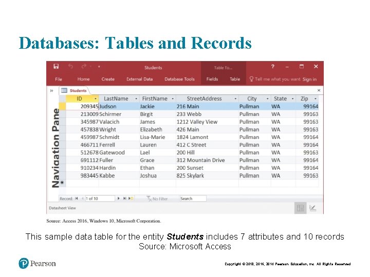 Databases: Tables and Records This sample data table for the entity Students includes 7