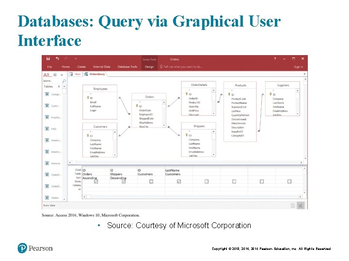 Databases: Query via Graphical User Interface • Source: Courtesy of Microsoft Corporation Copyright ©