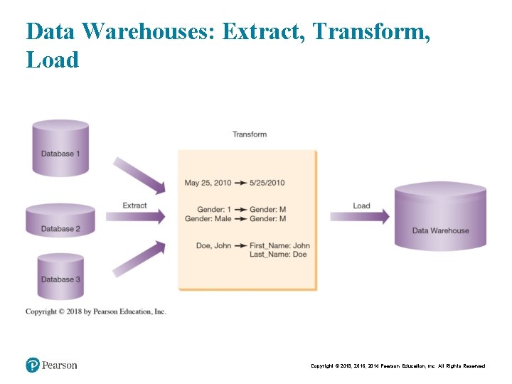 Data Warehouses: Extract, Transform, Load Copyright © 2018, 2016, 2014 Pearson Education, Inc. All