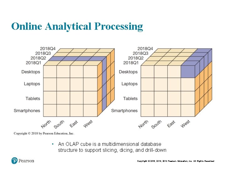 Online Analytical Processing • An OLAP cube is a multidimensional database structure to support