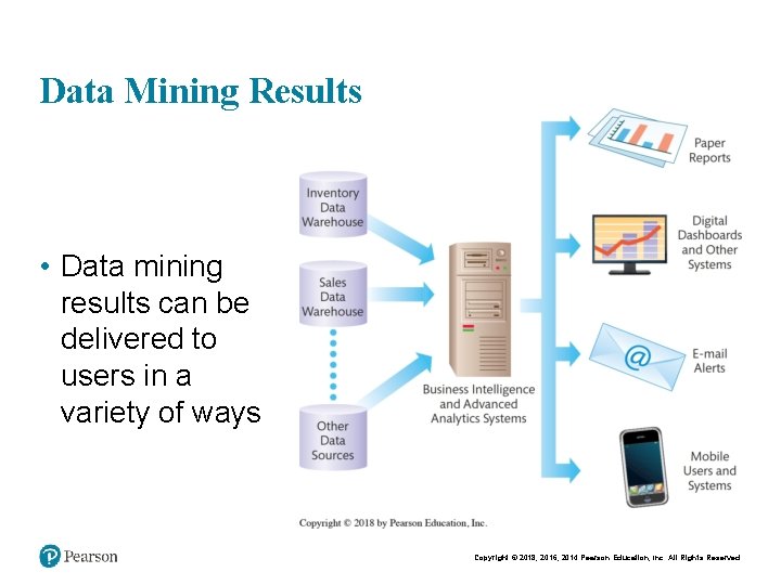 Data Mining Results • Data mining results can be delivered to users in a