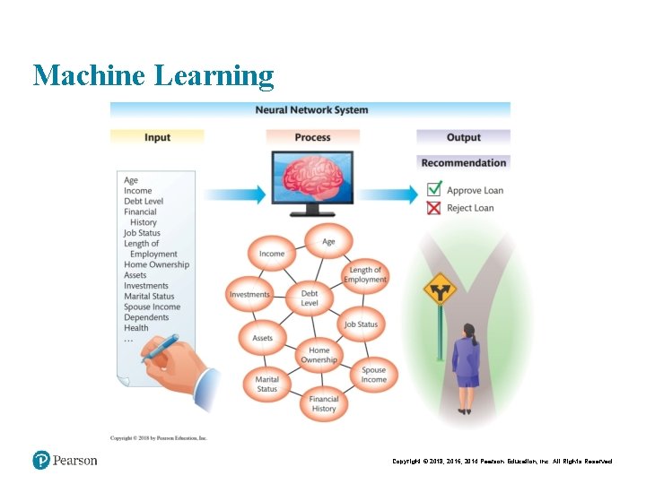 Machine Learning Copyright © 2018, 2016, 2014 Pearson Education, Inc. All Rights Reserved 