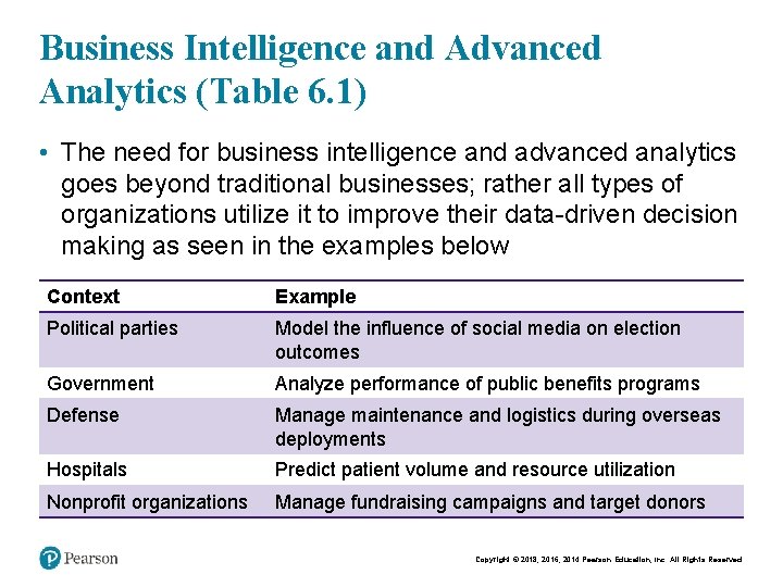 Business Intelligence and Advanced Analytics (Table 6. 1) • The need for business intelligence