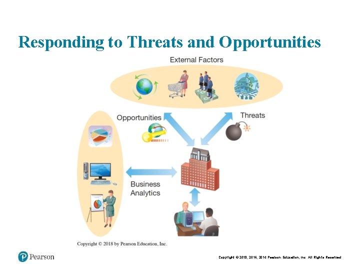 Responding to Threats and Opportunities Copyright © 2018, 2016, 2014 Pearson Education, Inc. All
