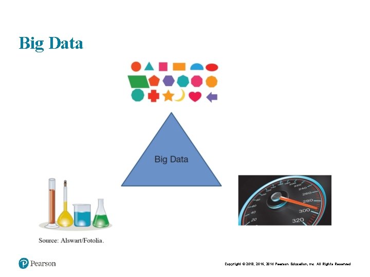 Big Data Copyright © 2018, 2016, 2014 Pearson Education, Inc. All Rights Reserved 