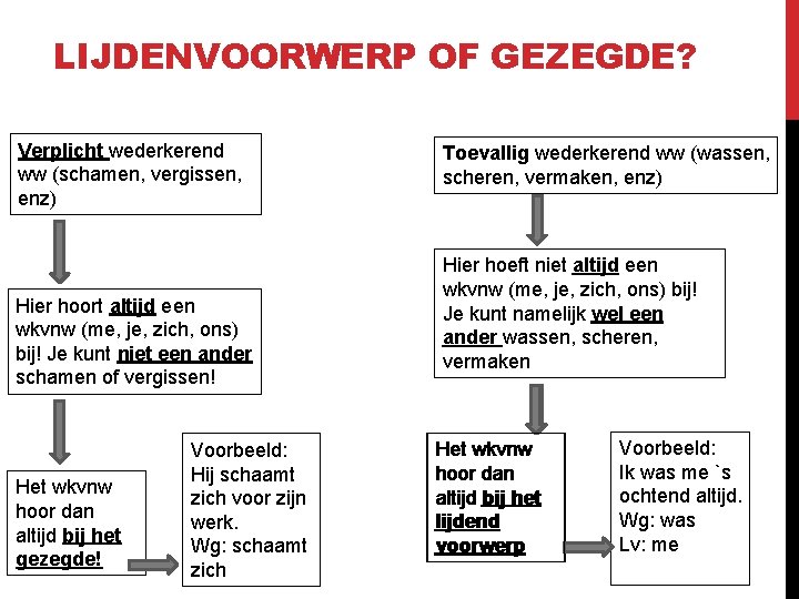GRAMMATICA WEDEKEREND WW EN VNW WEDERKERIG VNW WAT