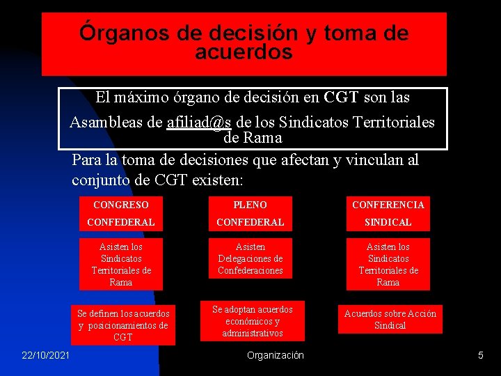 Órganos de decisión y toma de acuerdos El máximo órgano de decisión en CGT