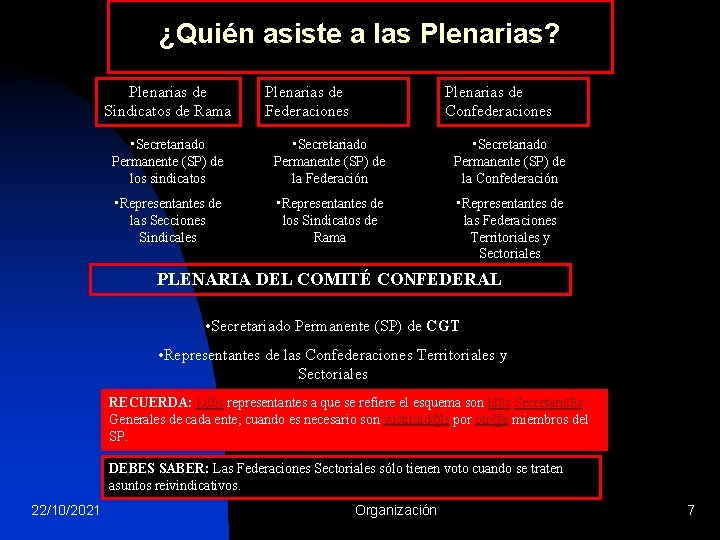 ¿Quién asiste a las Plenarias? Plenarias de Sindicatos de Rama Plenarias de Federaciones Plenarias