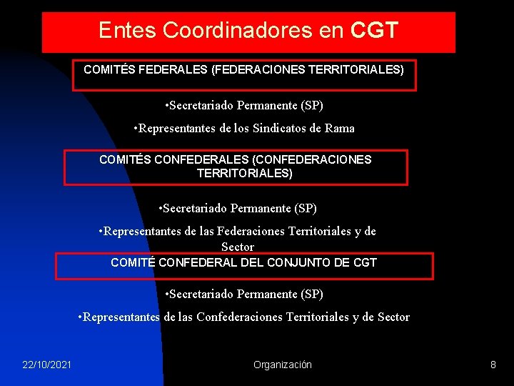 Entes Coordinadores en CGT COMITÉS FEDERALES (FEDERACIONES TERRITORIALES) • Secretariado Permanente (SP) • Representantes