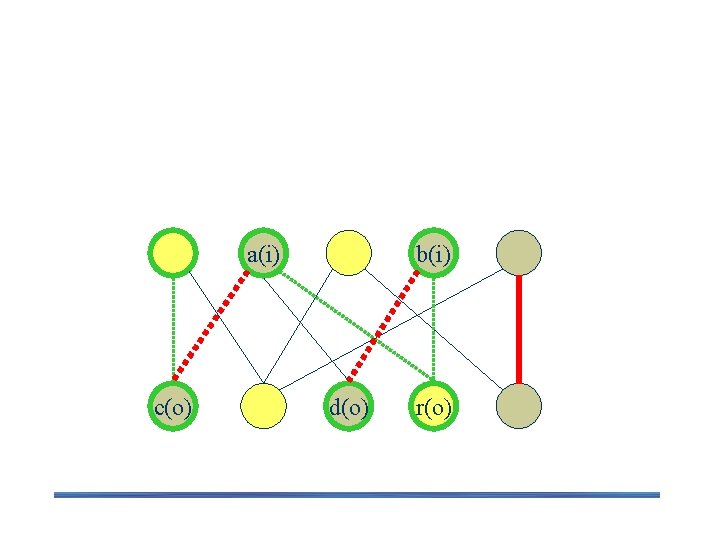 Labelling Algorithm b(i) a(i) c(o) d(o) r(o) 