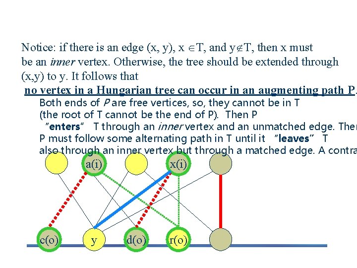 Hungarian Tree Notice: if there is an edge (x, y), x T, and y
