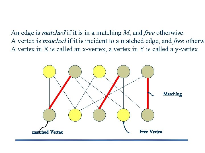 Definitions An edge is matched if it is in a matching M, and free