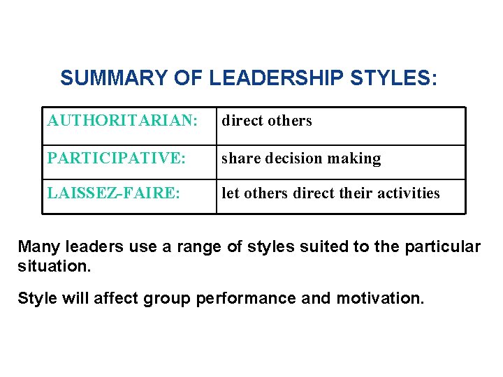 SUMMARY OF LEADERSHIP STYLES: AUTHORITARIAN: direct others PARTICIPATIVE: share decision making LAISSEZ-FAIRE: let others
