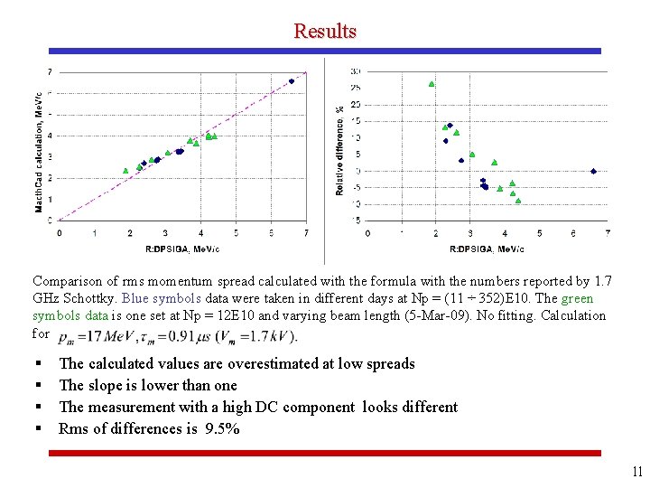 Results Comparison of rms momentum spread calculated with the formula with the numbers reported