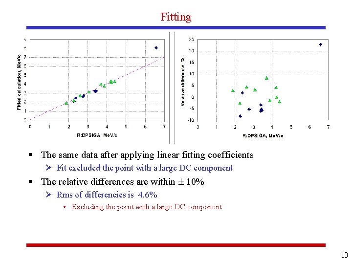 Fitting § The same data after applying linear fitting coefficients Ø Fit excluded the