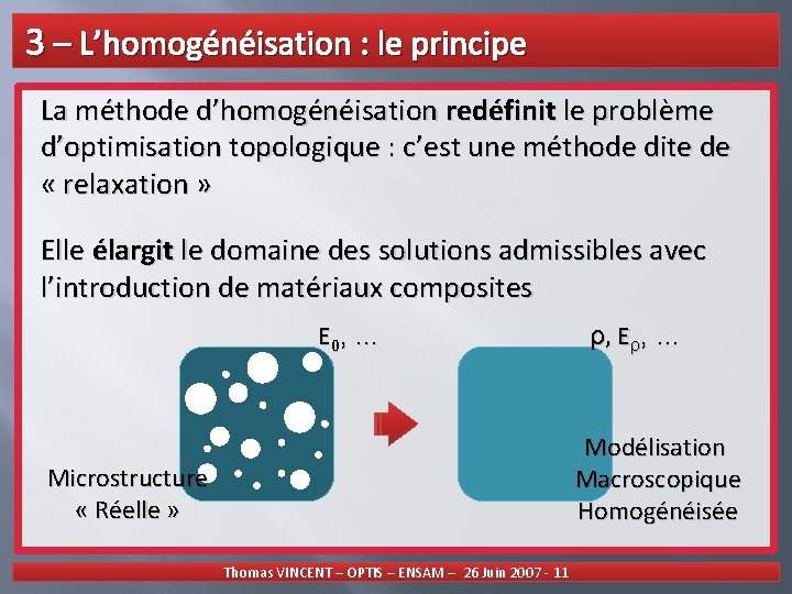 3 – L’homogénéisation : le principe La méthode d’homogénéisation redéfinit le problème d’optimisation topologique