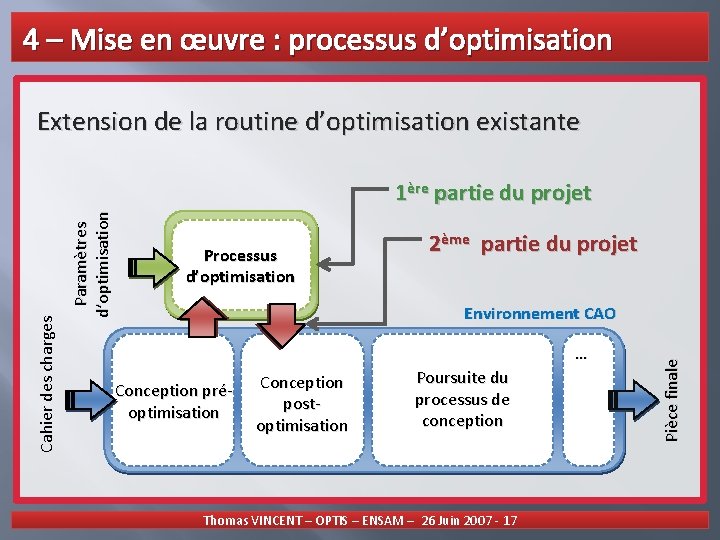 4 – Mise en œuvre : processus d’optimisation Extension de la routine d’optimisation existante